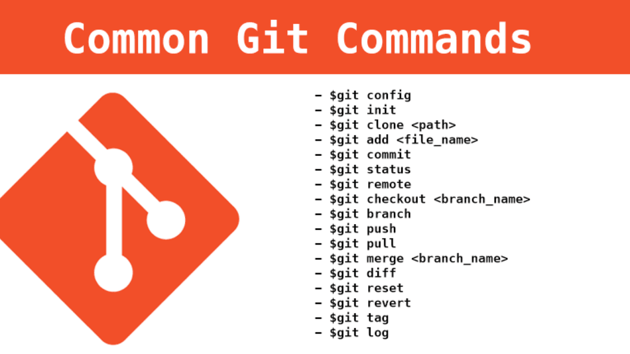 Git Commands